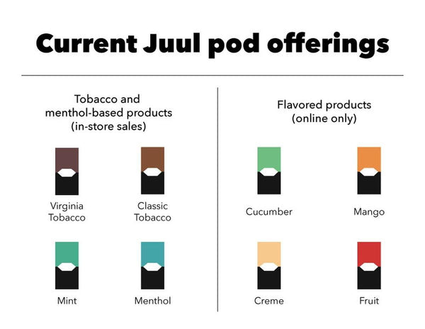 JUUL Pods (Authentic - Verified by JUUL) Limited Edition-NEW BATCH - Dubai Vape King